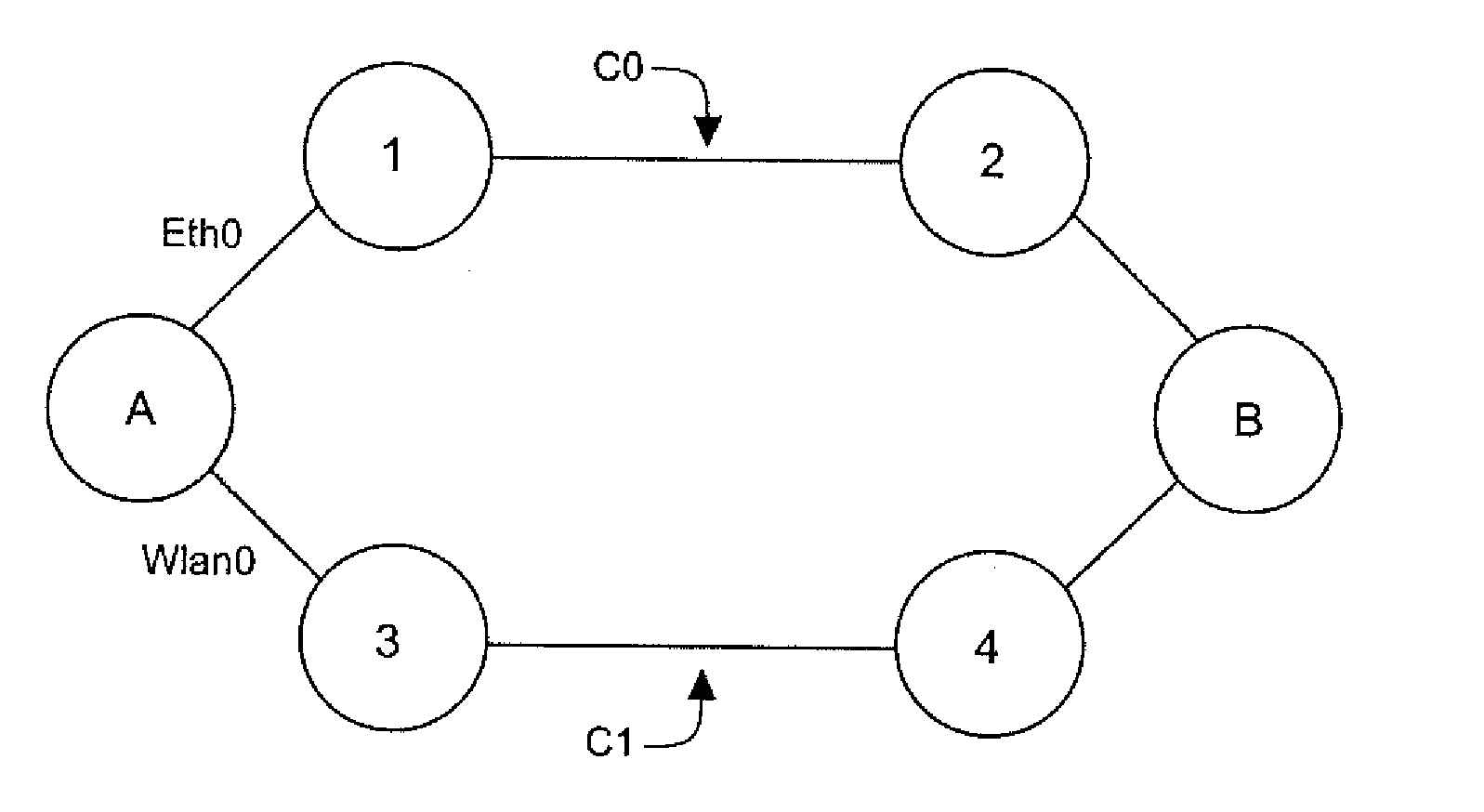 Method for managing paths between a source node and a destination node within the data link layer, corresponding source node and table