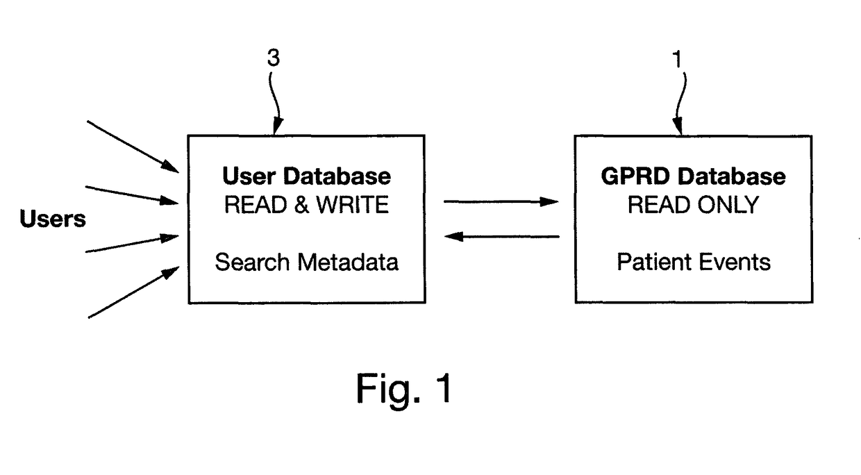 Methods of querying a relational database