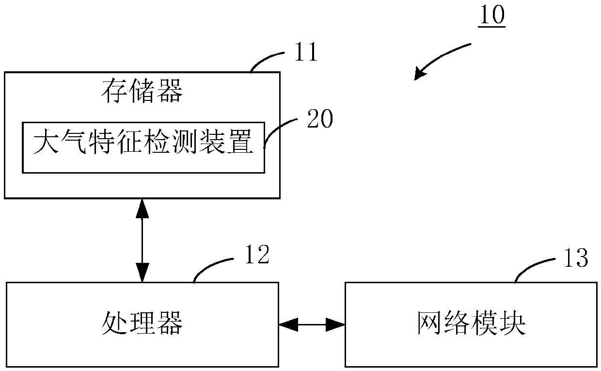 Atmospheric feature layer detection method and device