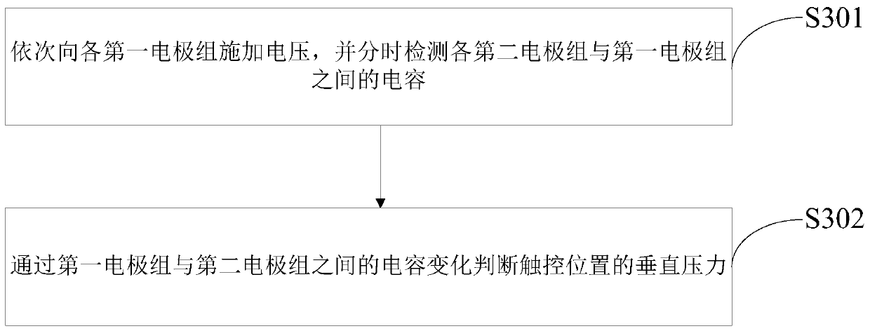 Three-dimensional force recognition sensor, its driving method and display device