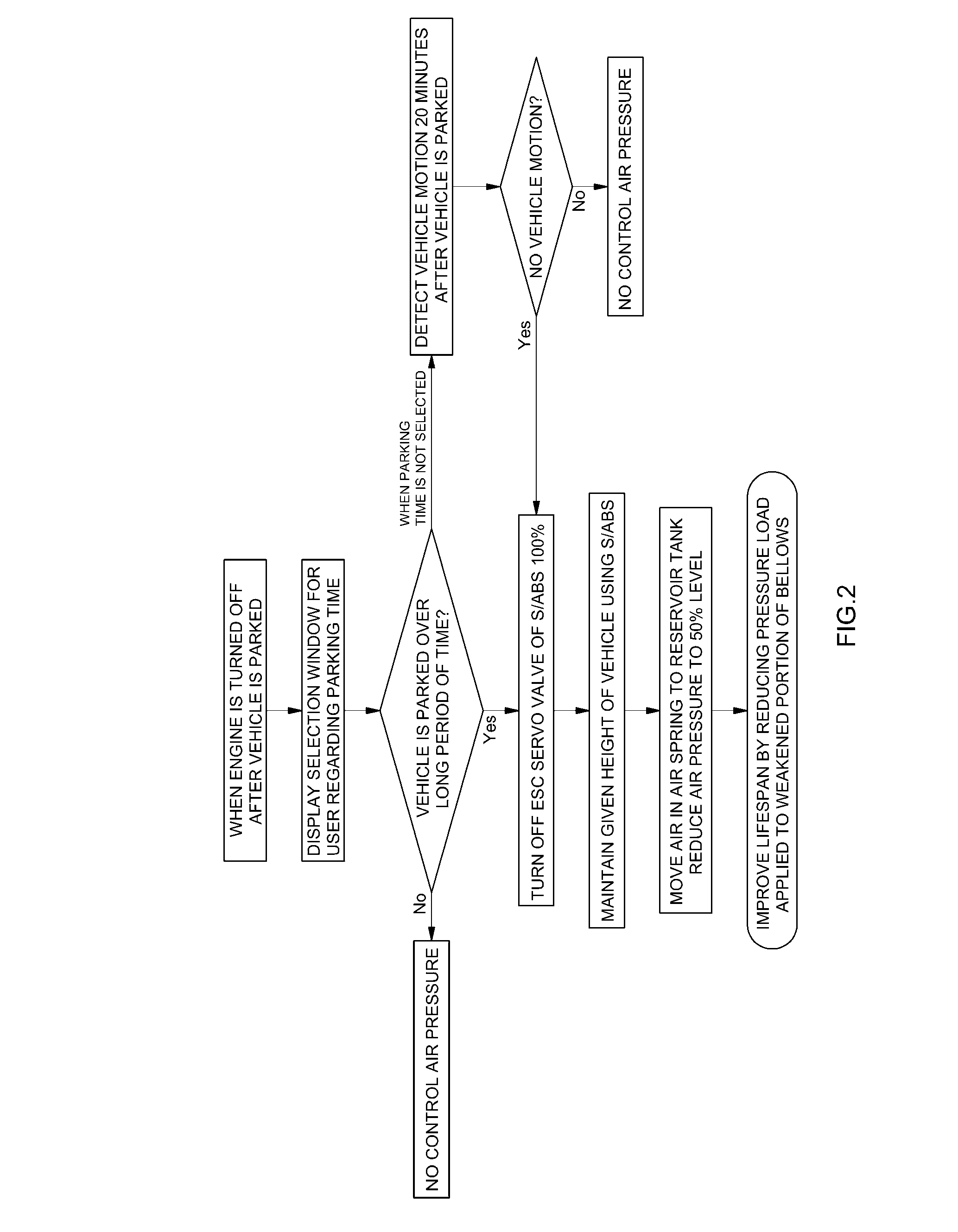 Device and method for controlling air suspension system