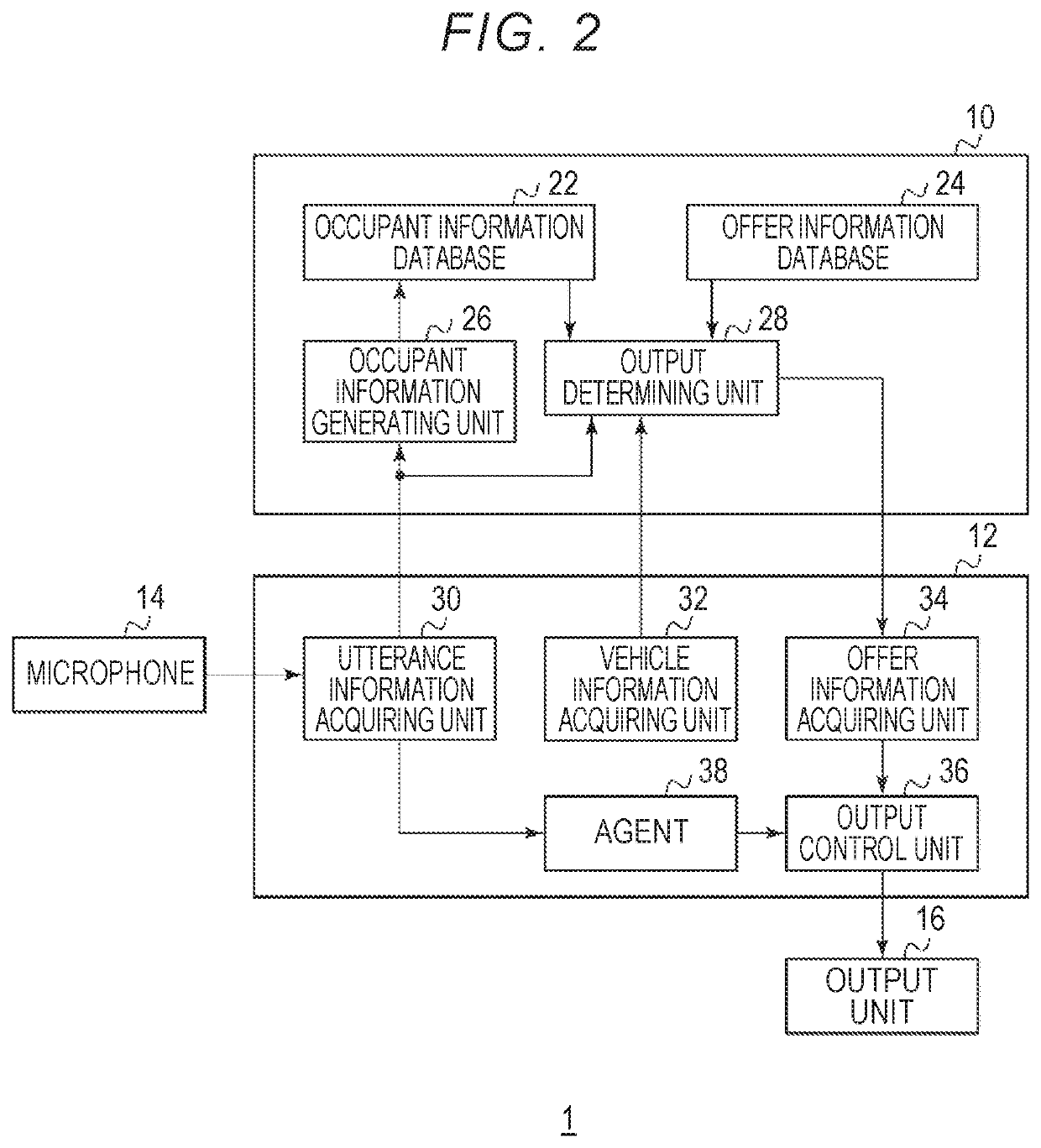 Information providing device and information providing method