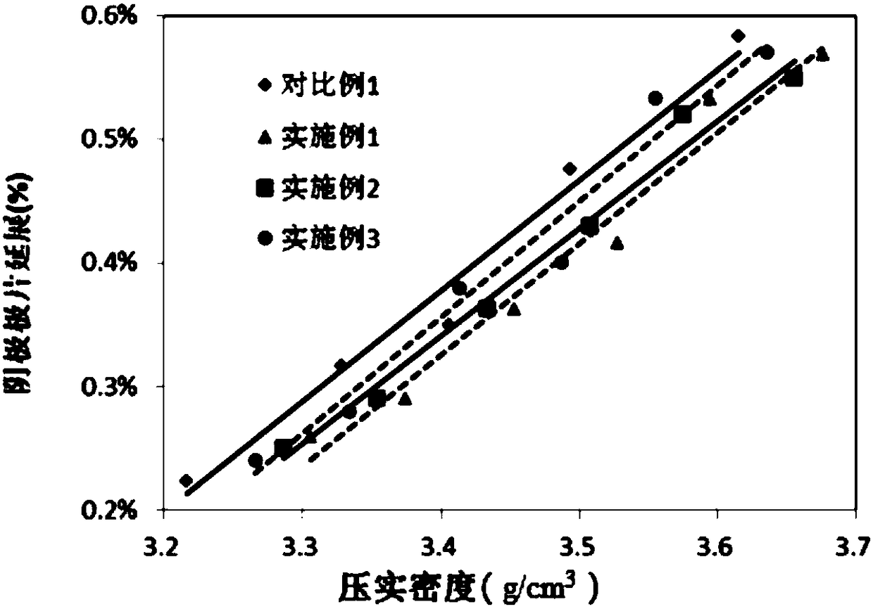 Anode plate, secondary battery thereof and preparation method