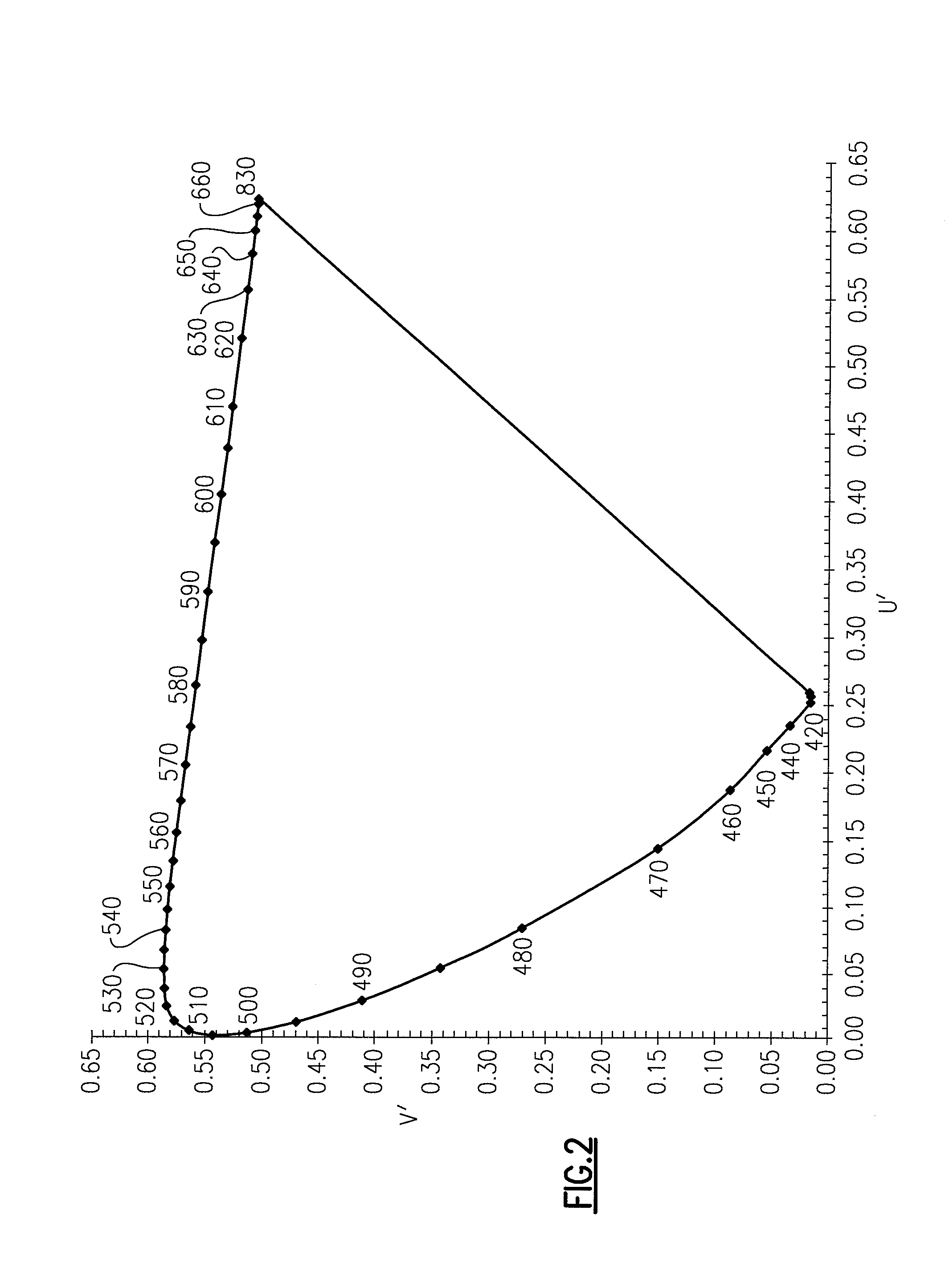 Lighting device and lighting method