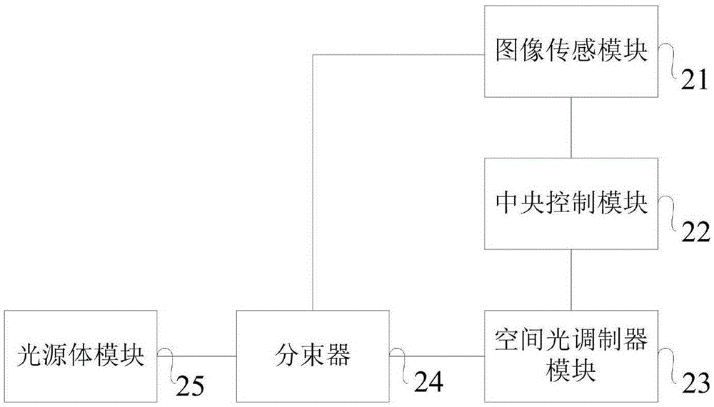 Car light control system and method