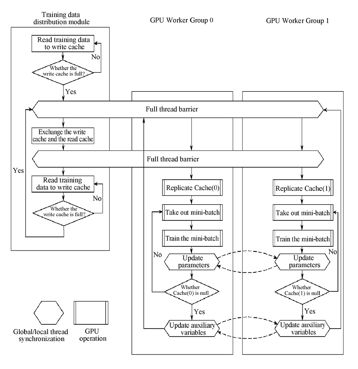 Model parallel processing method and apparatus based on multiple graphic processing units