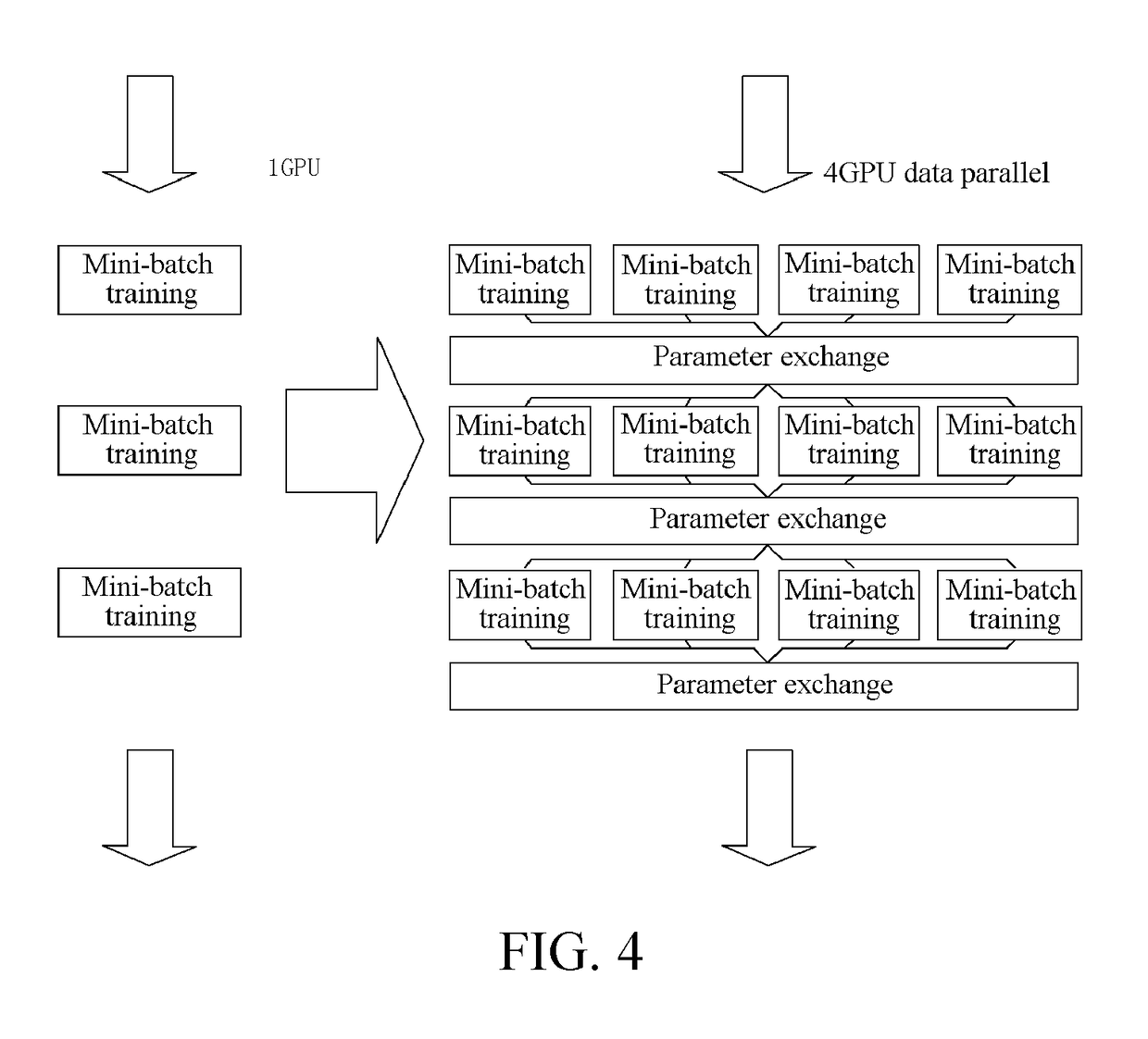 Model parallel processing method and apparatus based on multiple graphic processing units