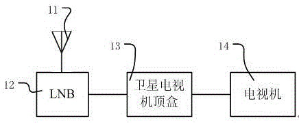 LNB (Low Noise Amplifier) module for receiving satellite television signal and corresponding satellite television set top box