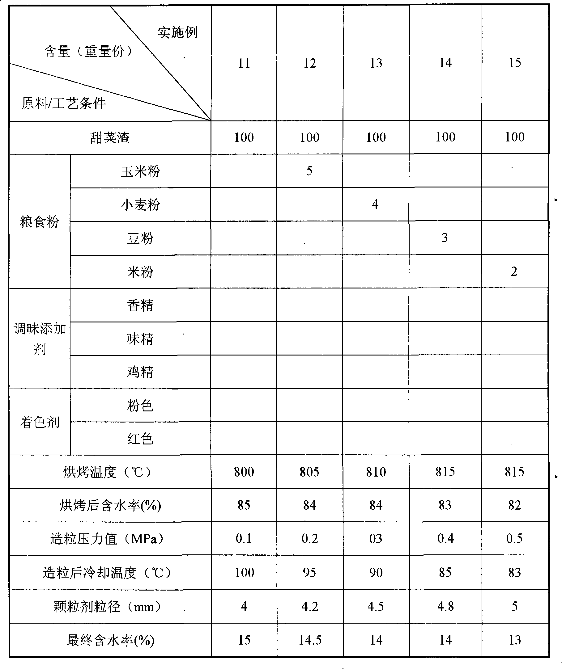 Nonpoisonous deratization granule and its preparation method and application