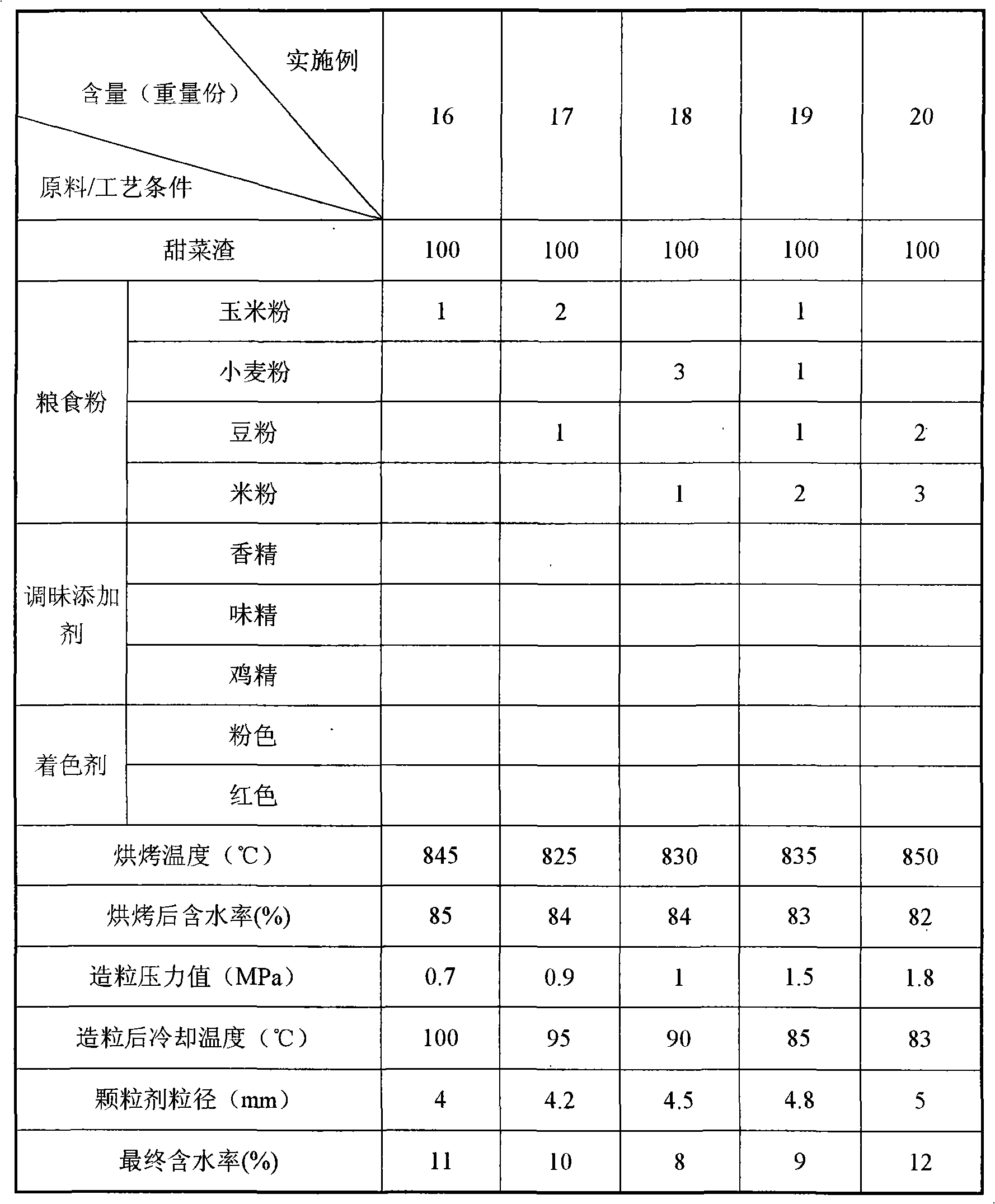 Nonpoisonous deratization granule and its preparation method and application