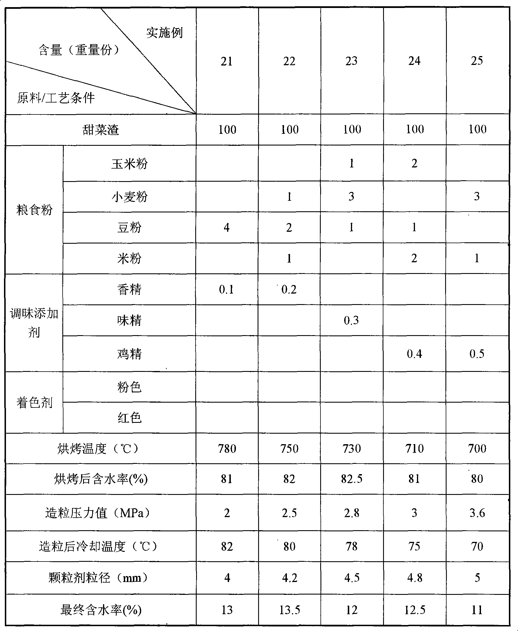 Nonpoisonous deratization granule and its preparation method and application