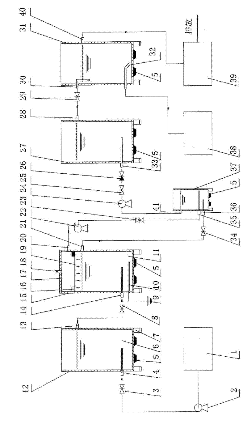 Sewage treatment plant by integrating plasma and supersonic wave