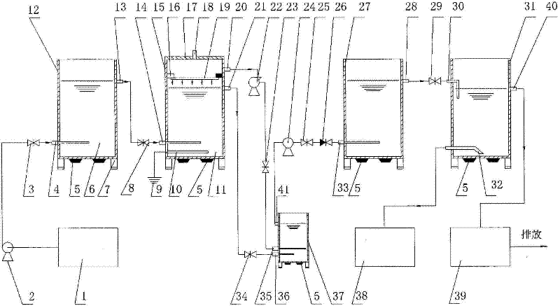 Sewage treatment plant by integrating plasma and supersonic wave