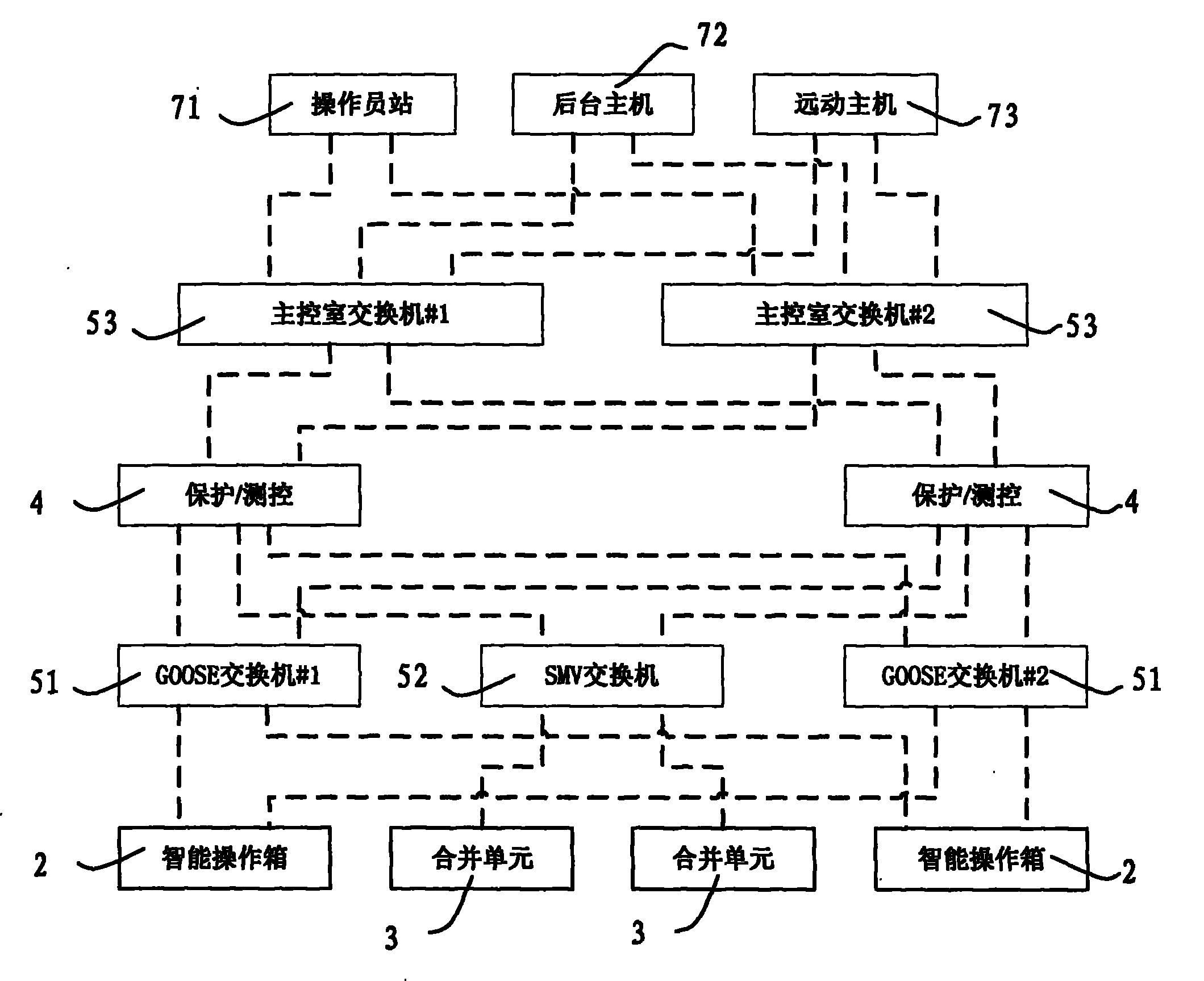 Monitoring system and method of operation condition of digitalized substation secondary device