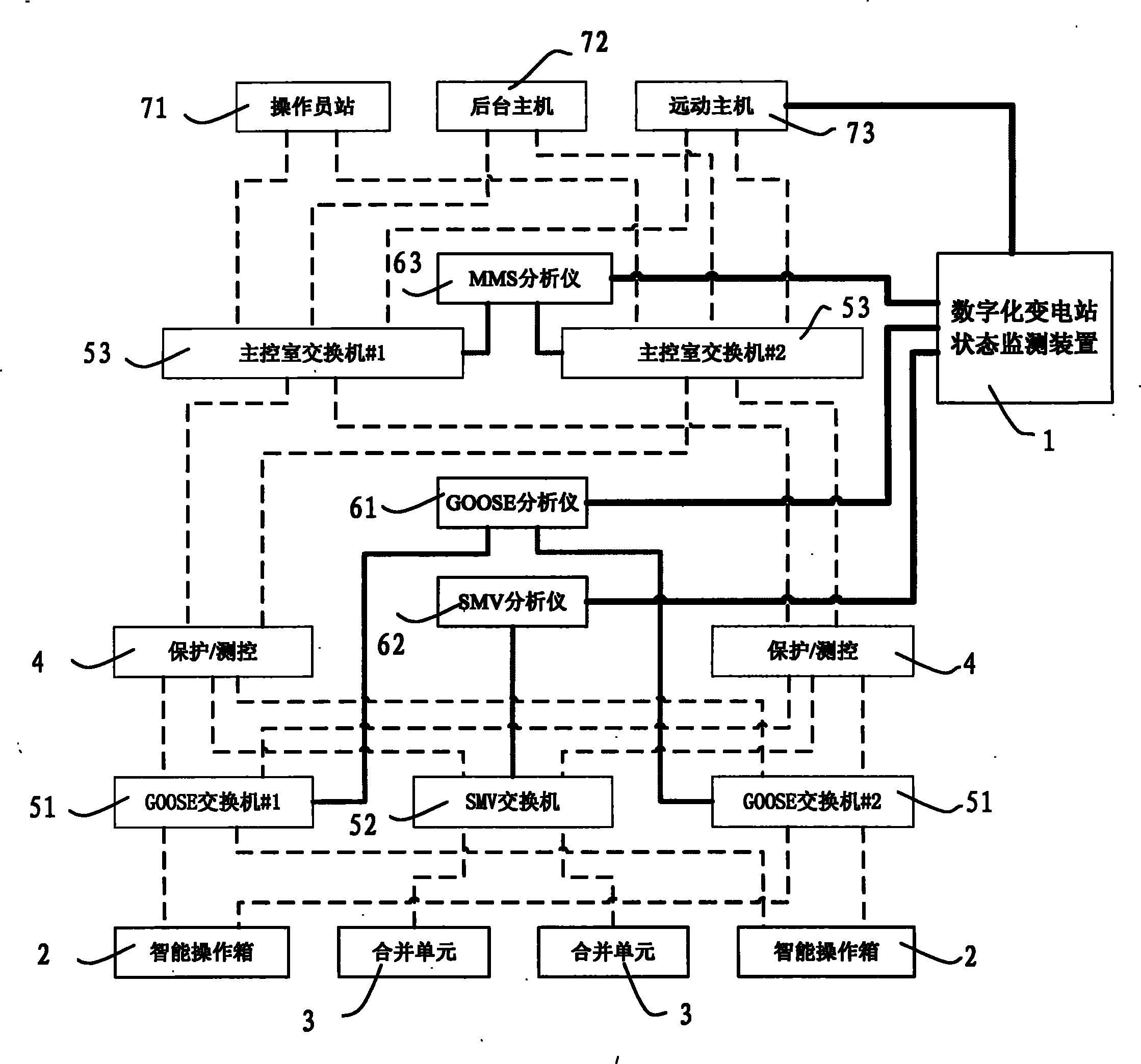 Monitoring system and method of operation condition of digitalized substation secondary device