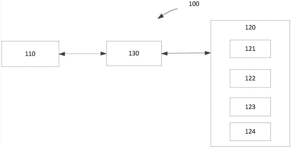 Automatic marching robot system