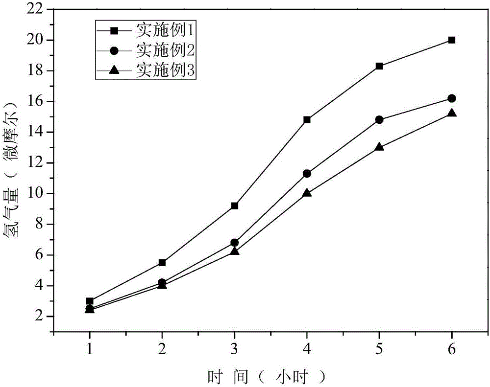 Method for preparing oxygen tantalum nitride photocatalytic material by means of waste tantalum capacitors