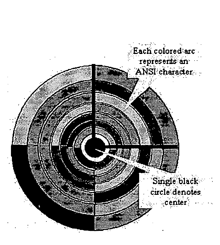 Method and system for close range communication using concentric arcs model