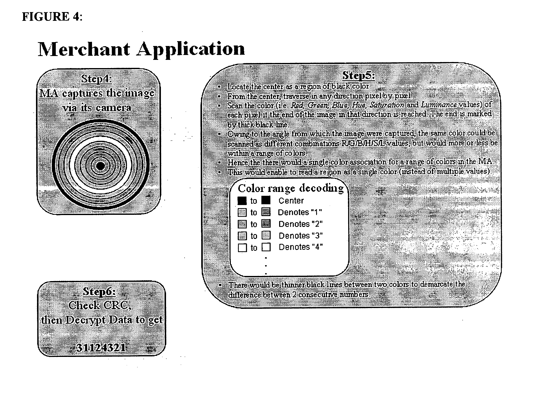 Method and system for close range communication using concentric arcs model