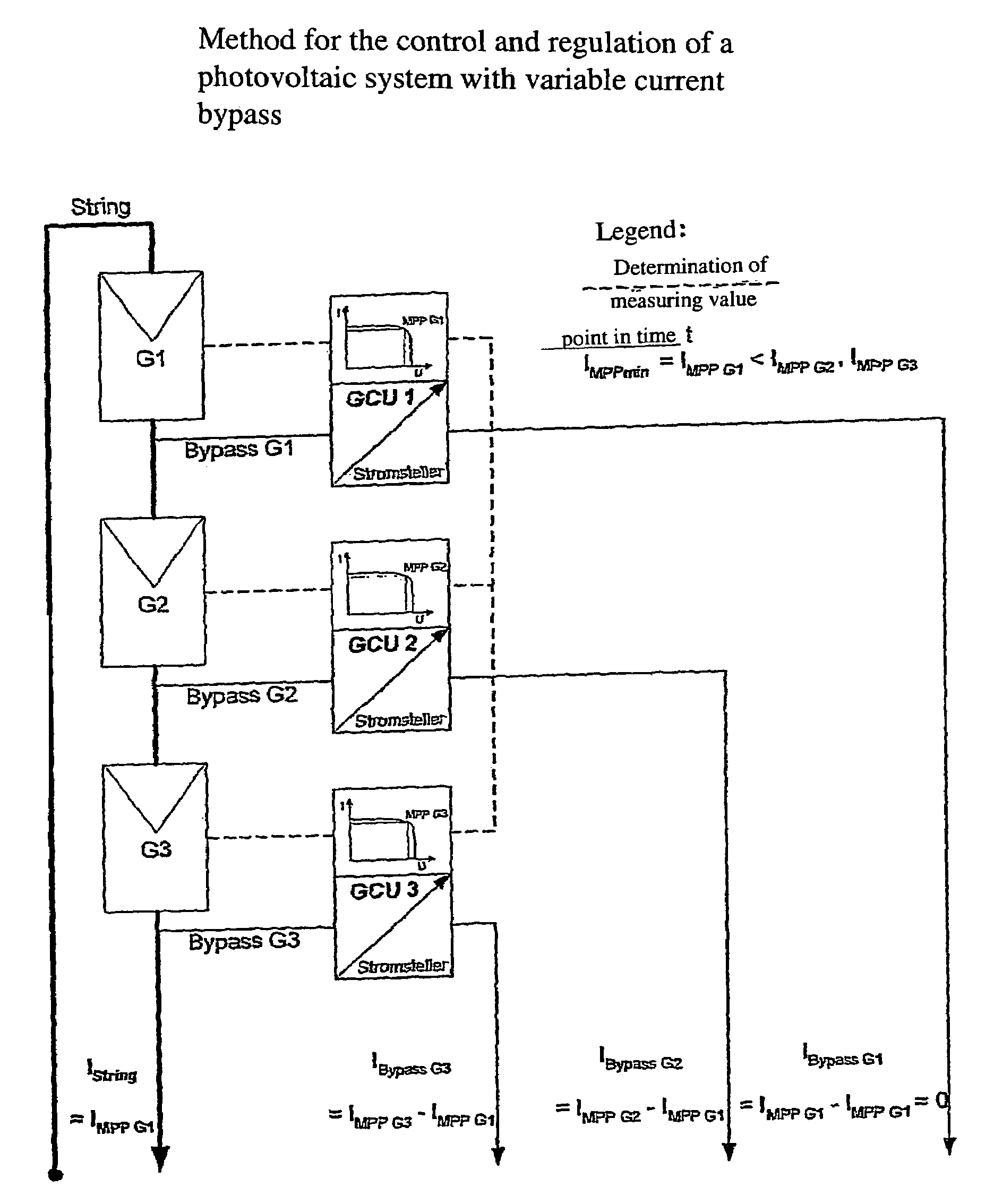Circuit arrangement for a photovoltaic system