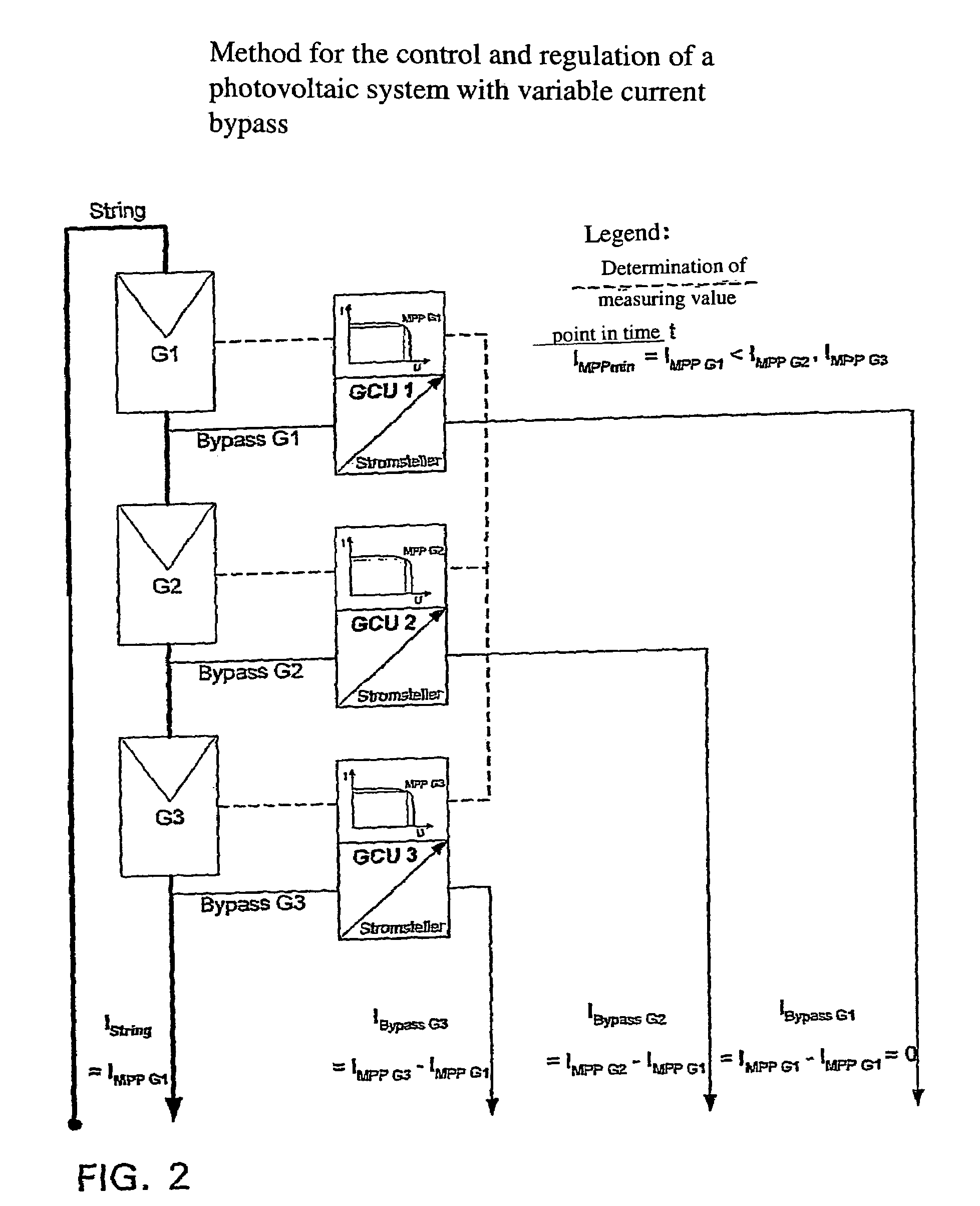 Circuit arrangement for a photovoltaic system