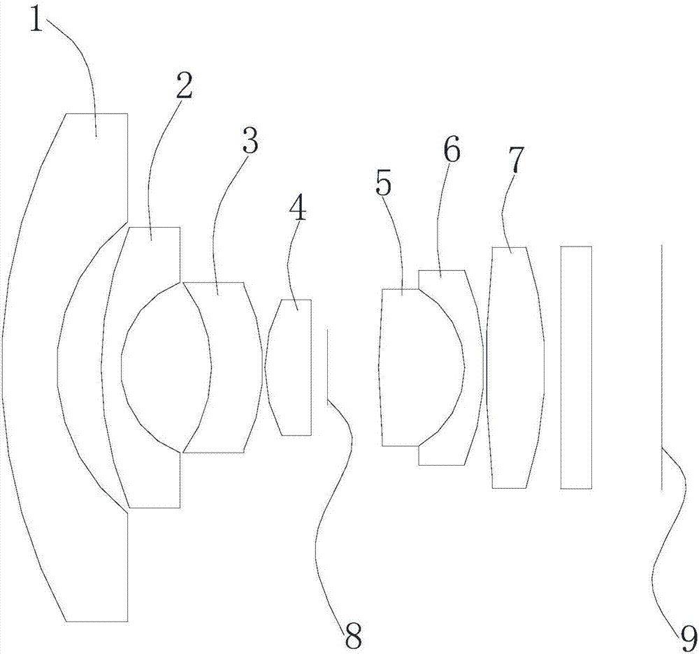 High pixel fish eye optical system and shooting module group thereof