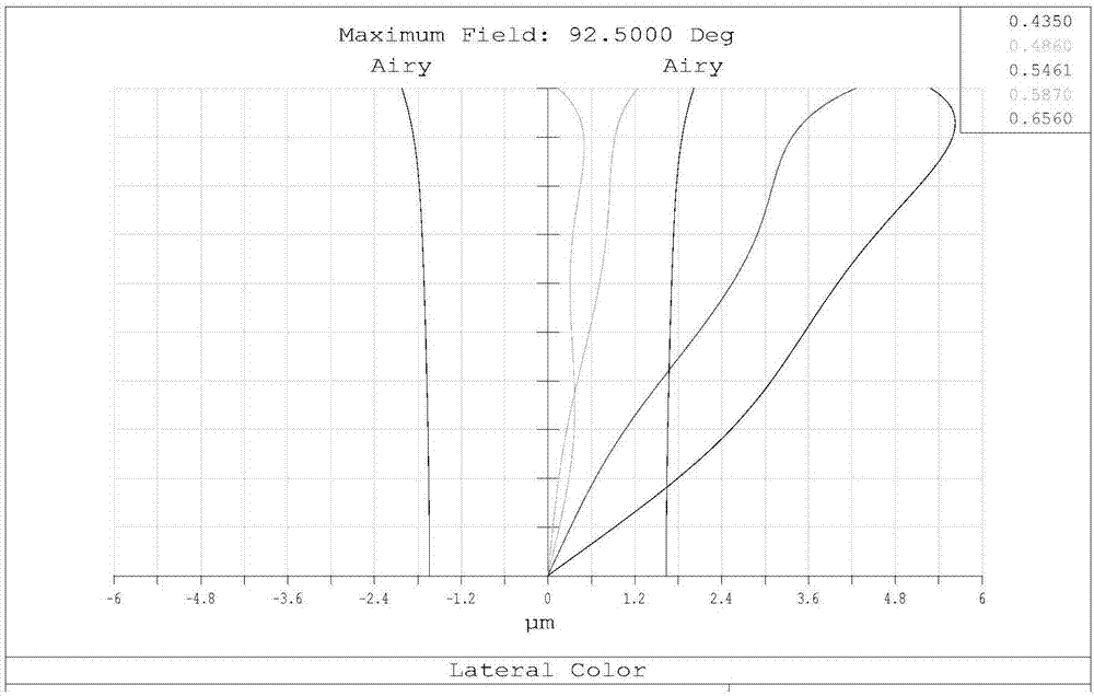 High pixel fish eye optical system and shooting module group thereof