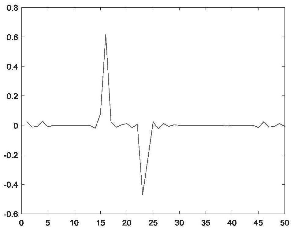 Intelligent rutile single crystal growth control method based on computer vision feedback