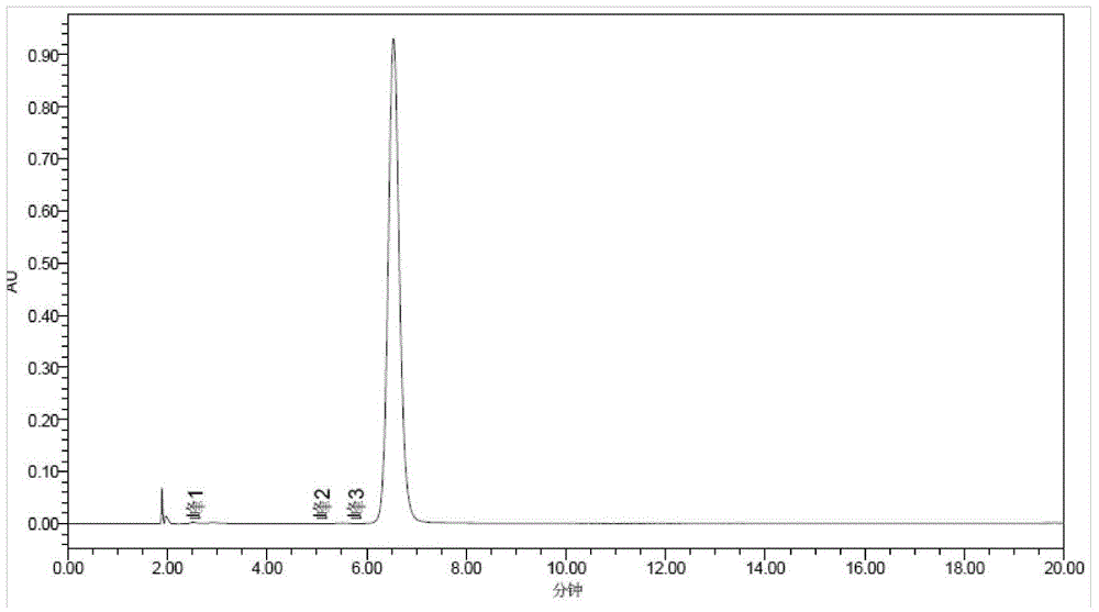 Green-emission iridium phosphors complex and preparation method thereof