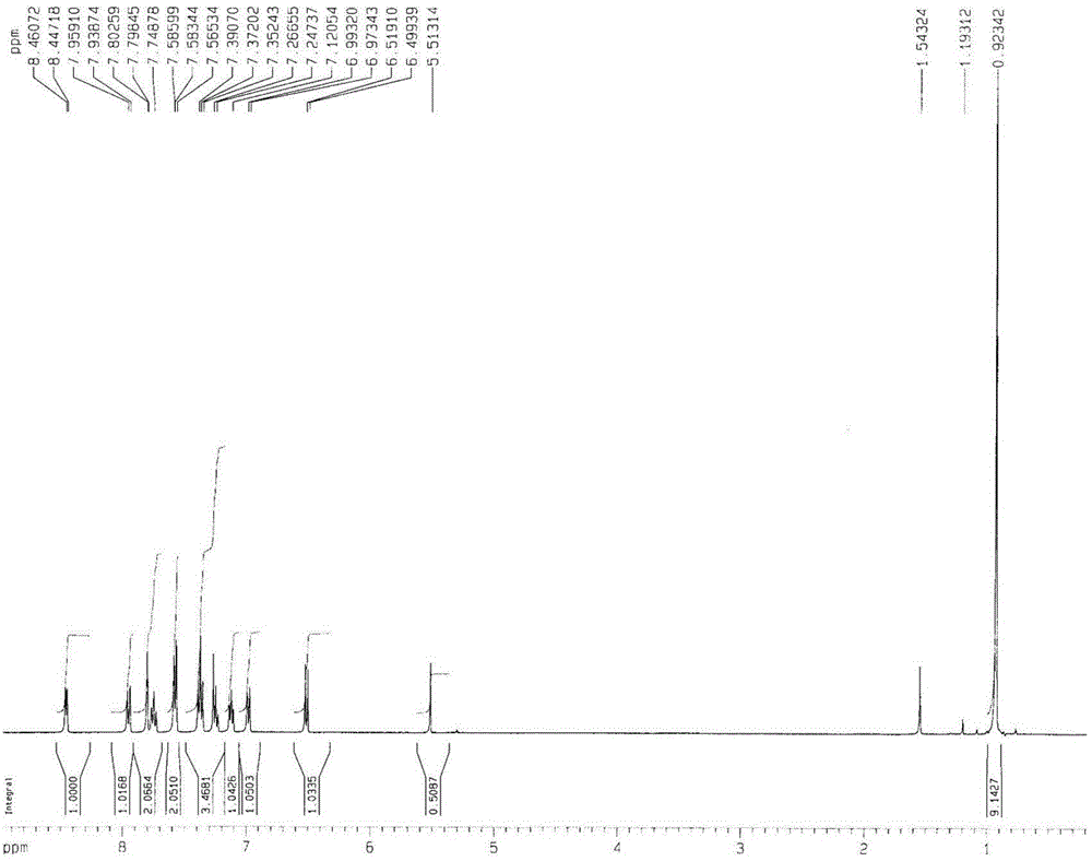 Green-emission iridium phosphors complex and preparation method thereof