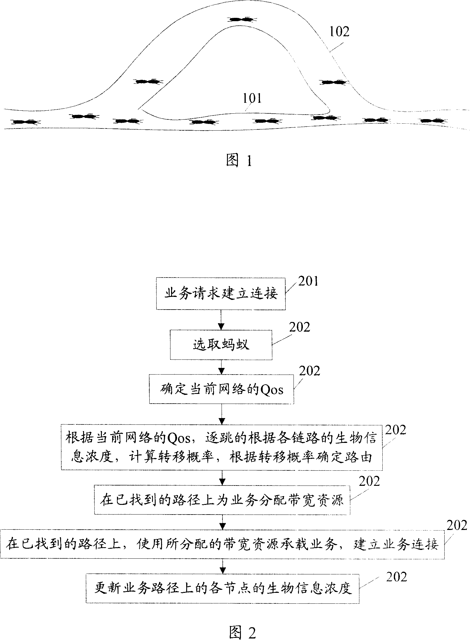 Method, route device and business network for establishing the business connection