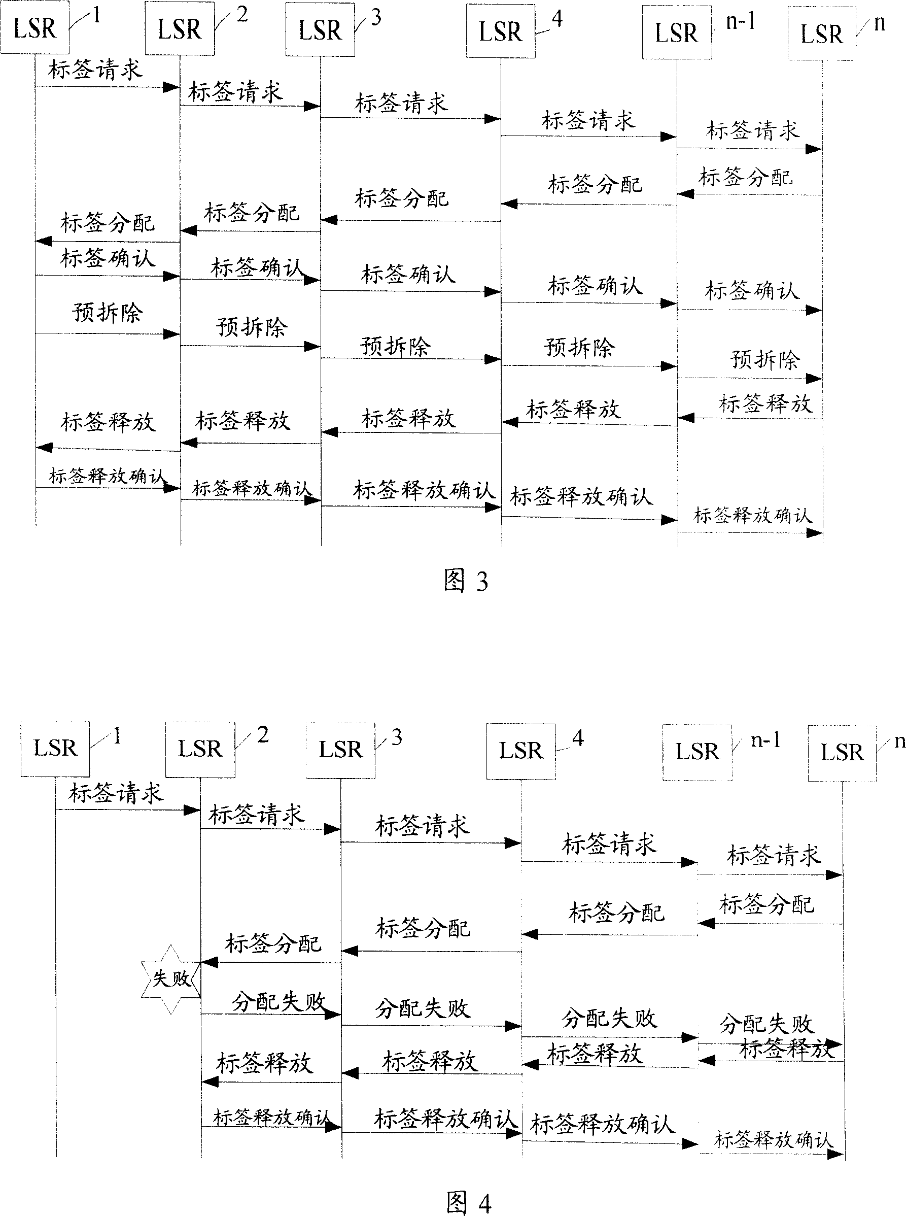 Method, route device and business network for establishing the business connection