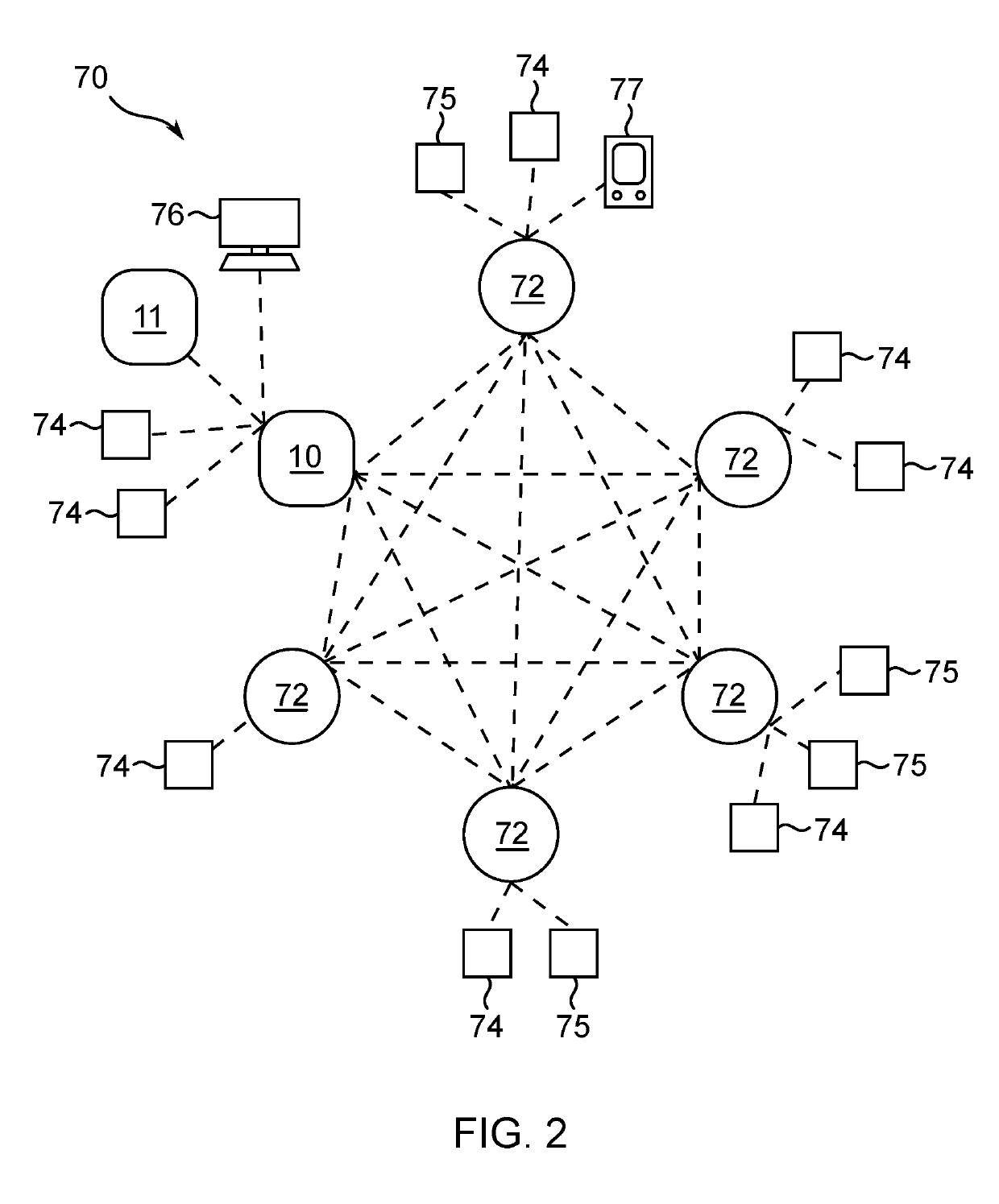 Network traffic and processor activity management apparatuses, systems, and methods