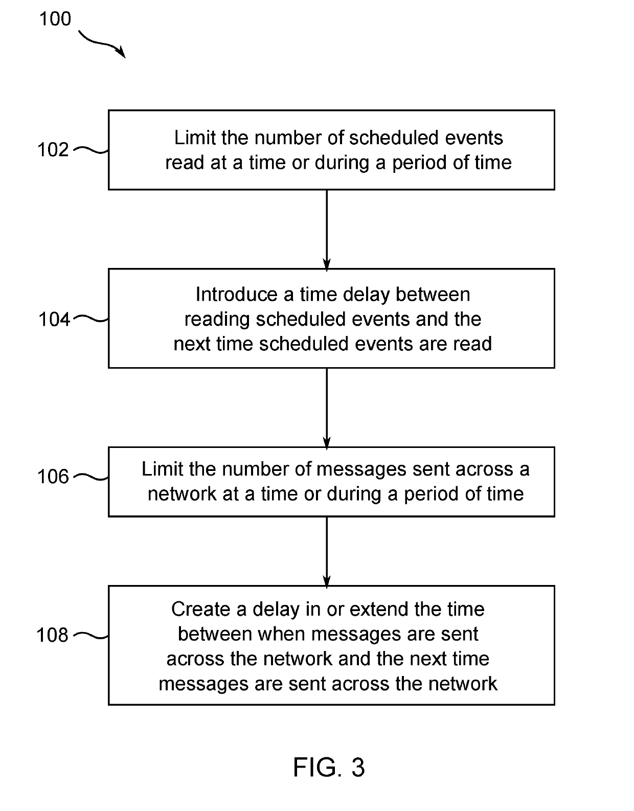 Network traffic and processor activity management apparatuses, systems, and methods