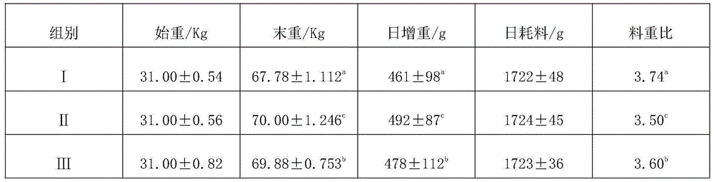 Livestock and poultry feed additive as well as preparation method and application thereof