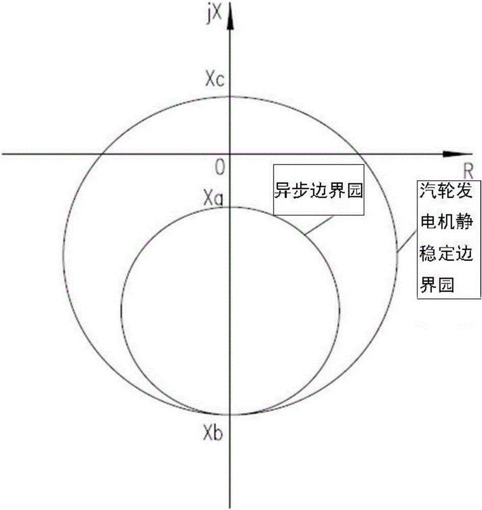 Excitation loss protection admittance characteristic setting method for nuclear power plant generator