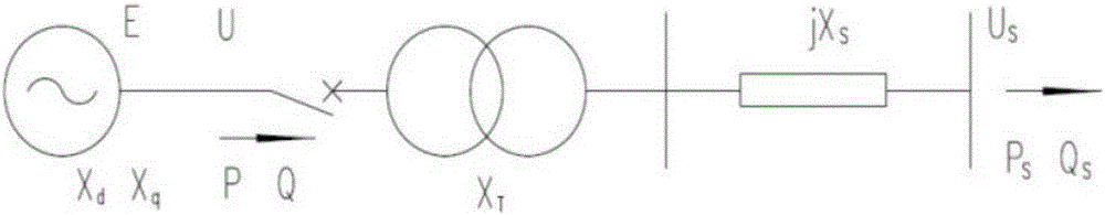 Excitation loss protection admittance characteristic setting method for nuclear power plant generator