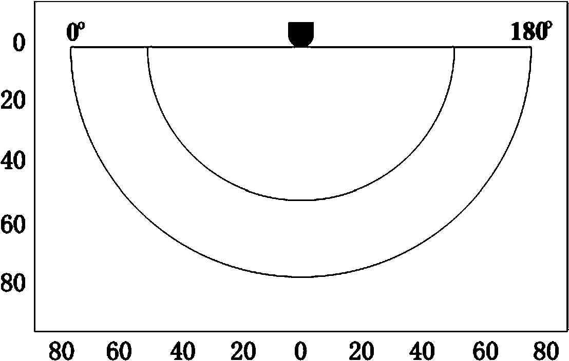 Pedestrian detection system and method based on adaptive clustering analysis