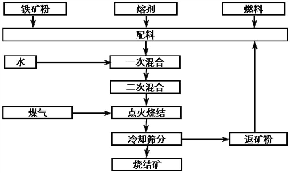 Iron ore concentrate for increasing low-temperature reduction pulverization rate of iron ore sinter and preparation method