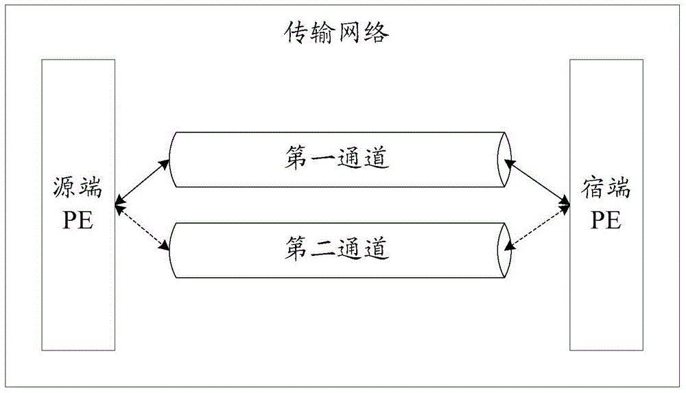 Method and device for managing data transmission channels