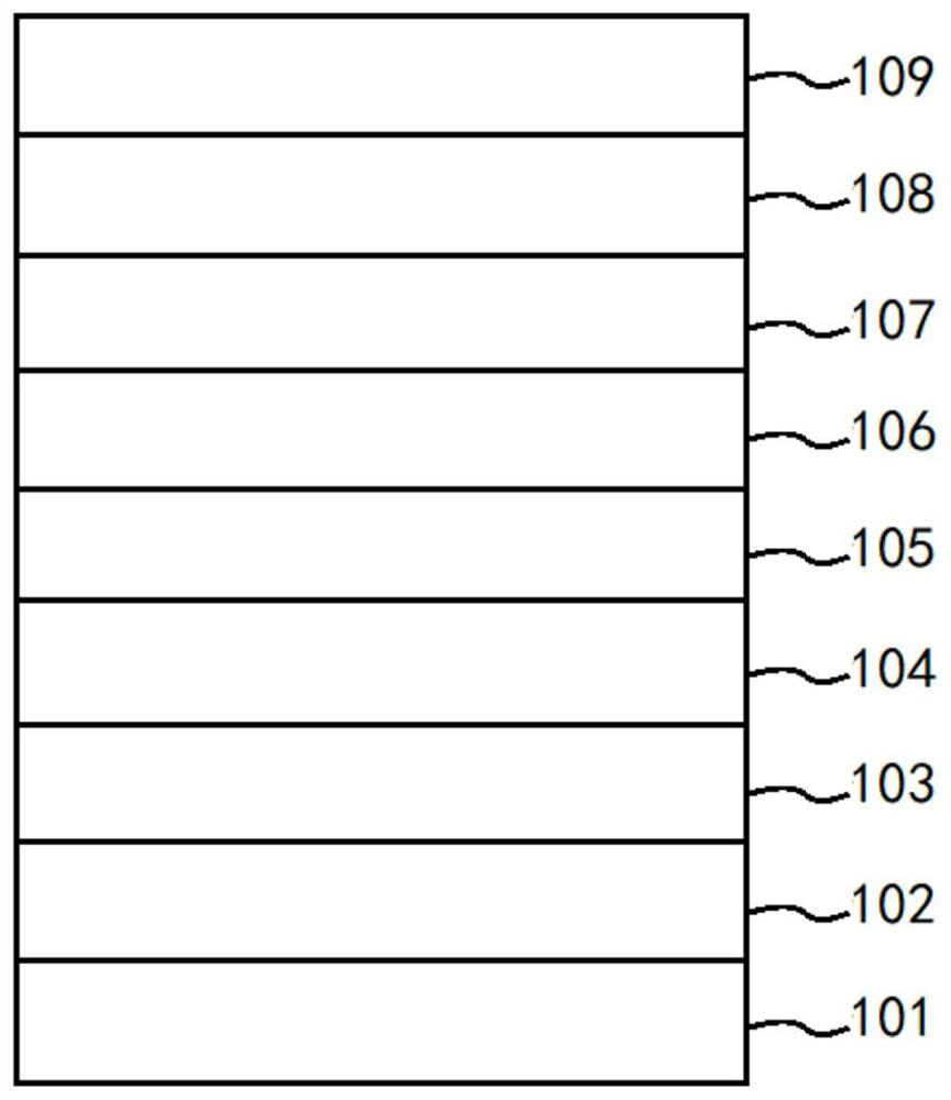 Gallium nitride-based green laser and preparation method thereof