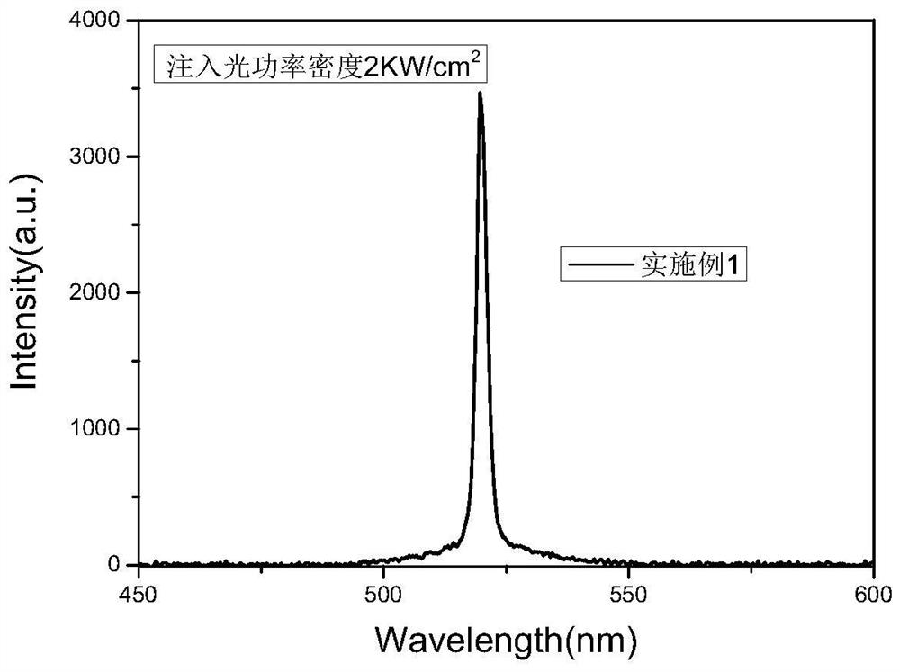 Gallium nitride-based green laser and preparation method thereof