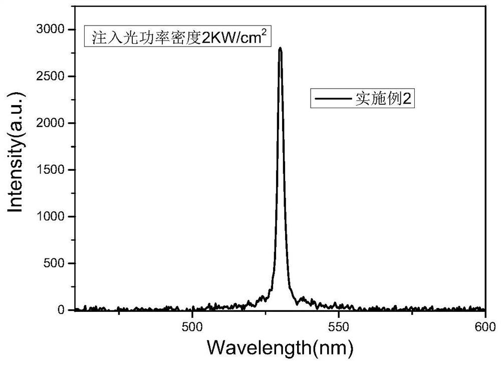 Gallium nitride-based green laser and preparation method thereof