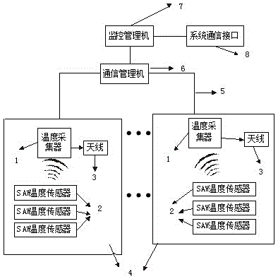 Wireless and passive power cable joint temperature monitoring system