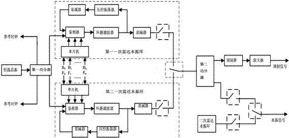 Frequency synthesizer capable of achieving low phase noise, low stray and quick change