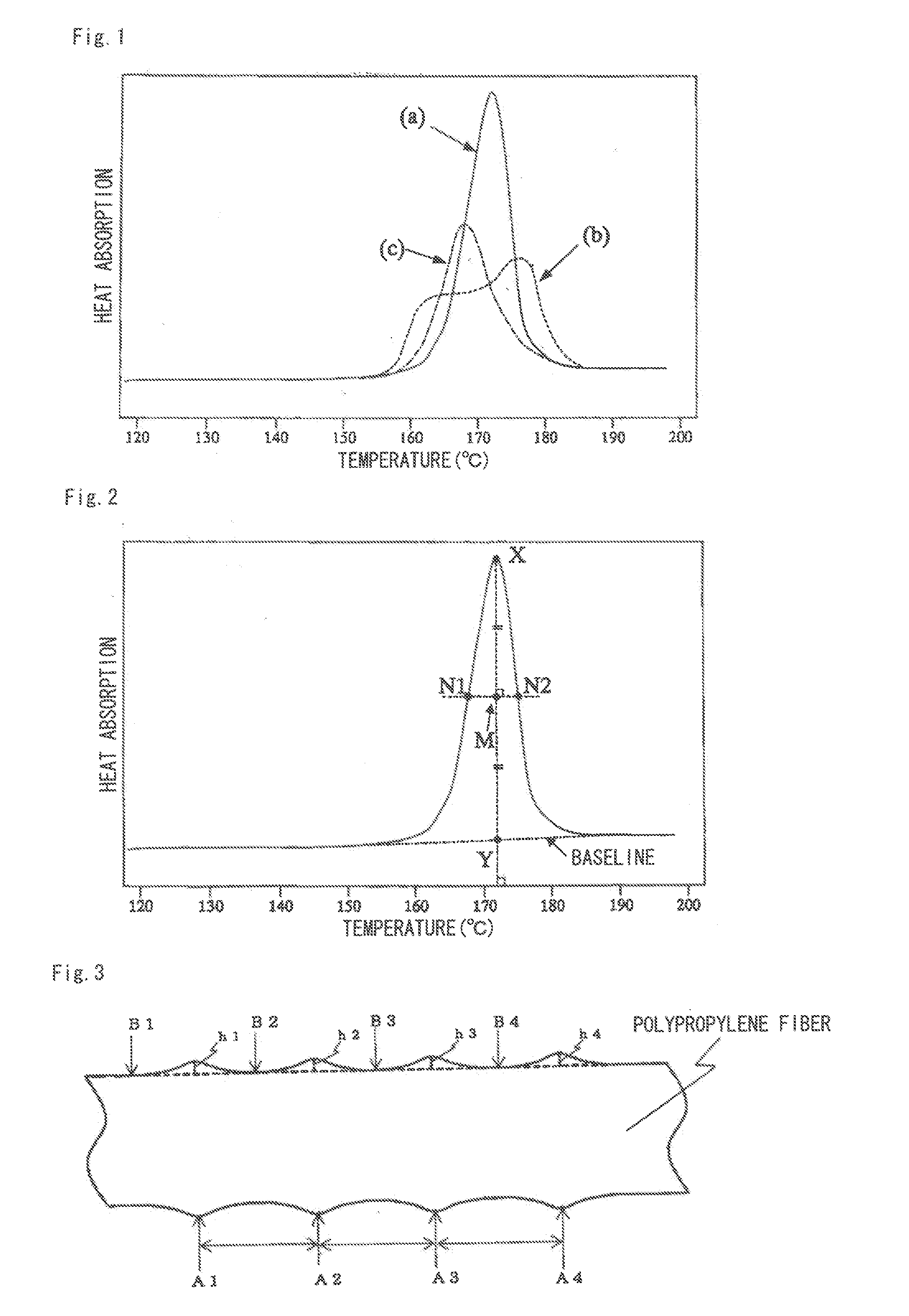 Polypropylene fiber, method of producing the same and utilization of the same