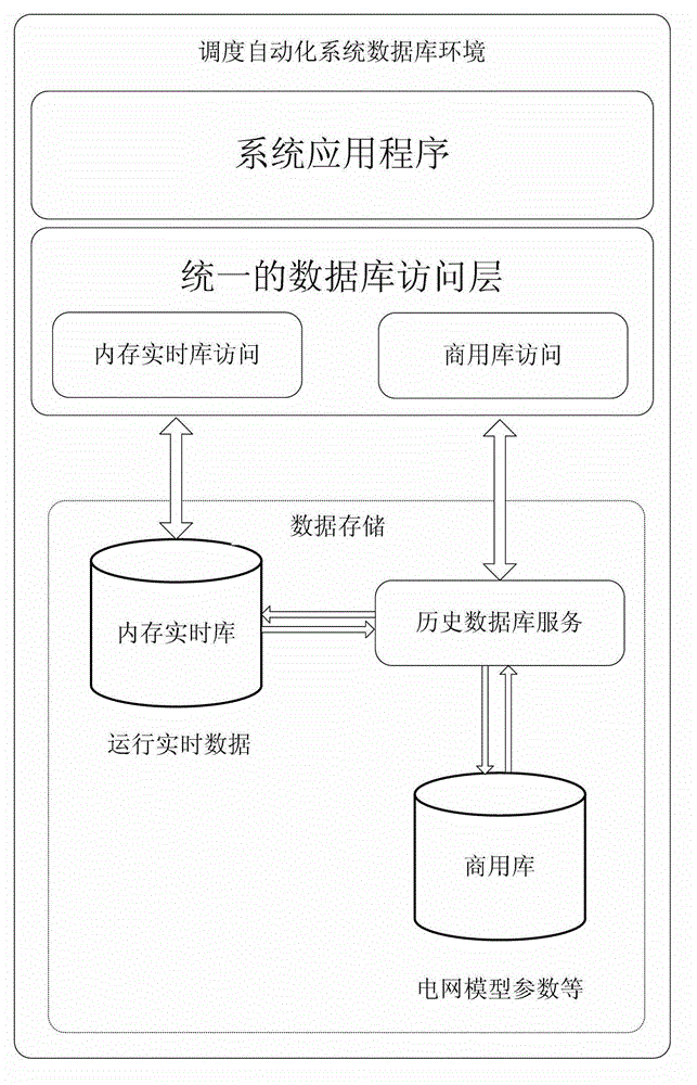 Commercial base fault isolation method applicable to power dispatching automation system