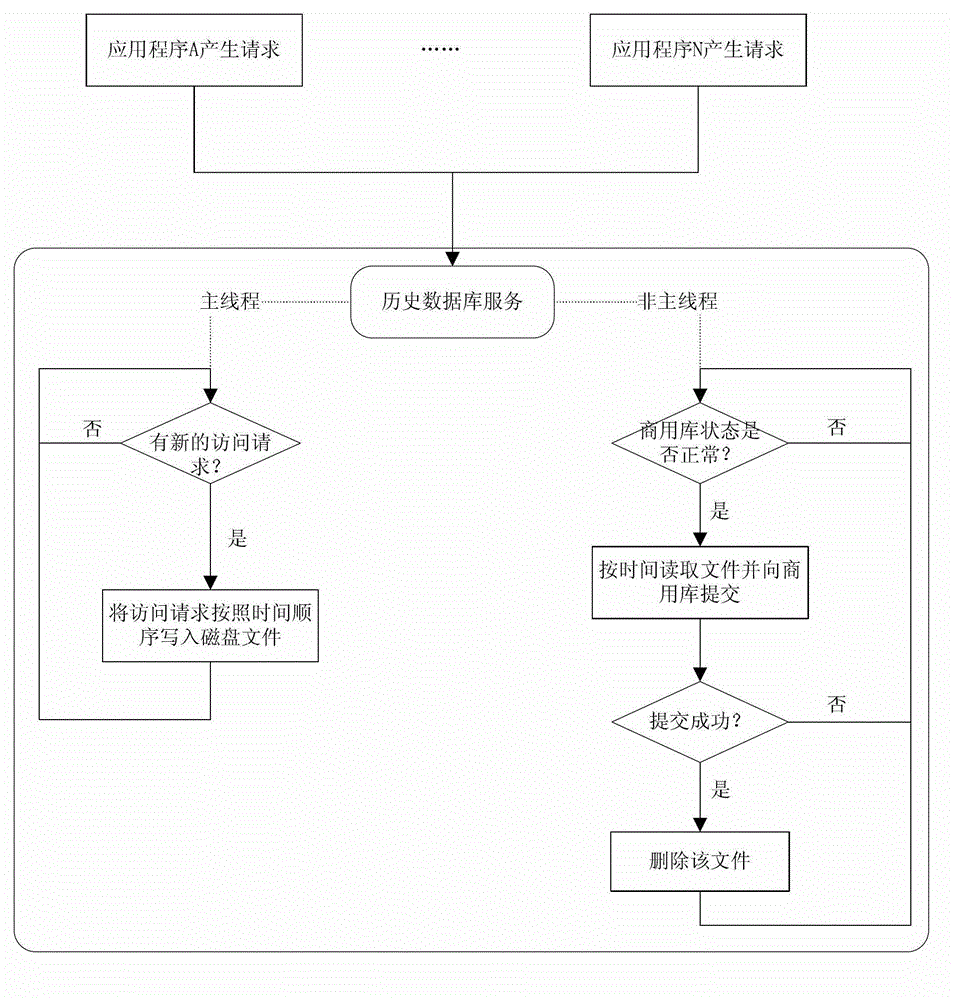 Commercial base fault isolation method applicable to power dispatching automation system