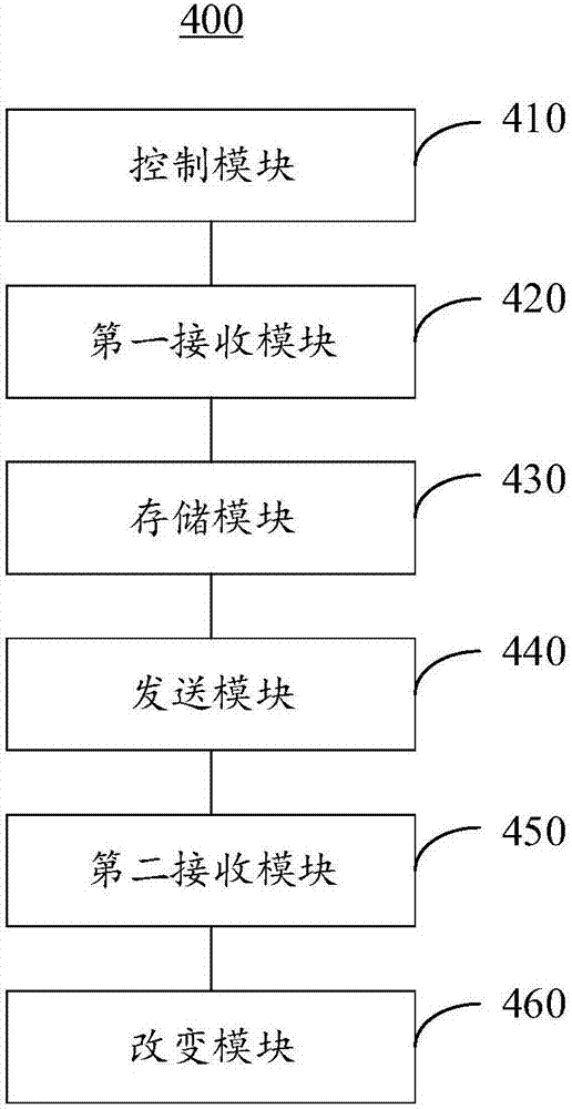 Live interaction method, device and server