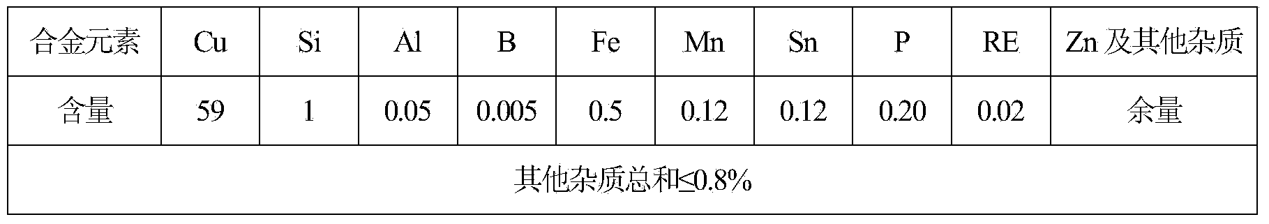 Lead-free silicon brass alloy and preparation method